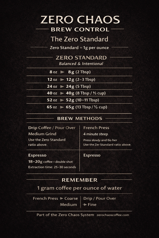 Best Coffee-to-Water Ratio