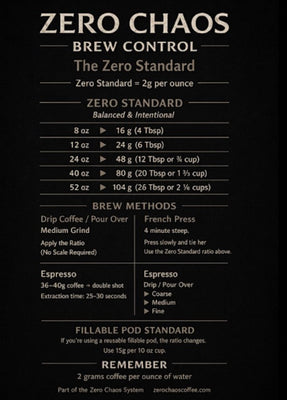 The Zero Ratio: 2g Per Ounce