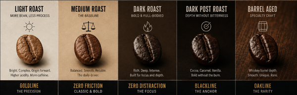 Light, Medium, or Dark Roast: Which One Is Actually Better?